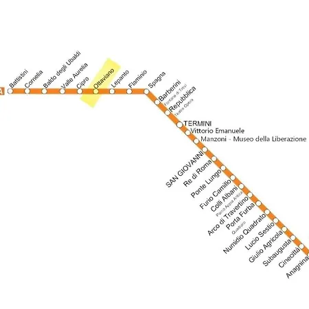 アパート Vatican Ottaviano ローマ